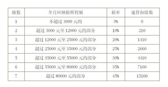 綜合所得稅率表.jpg