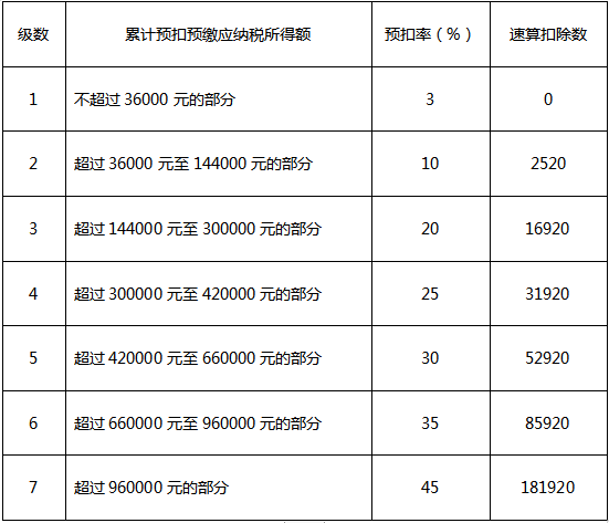 綜合所得表.png